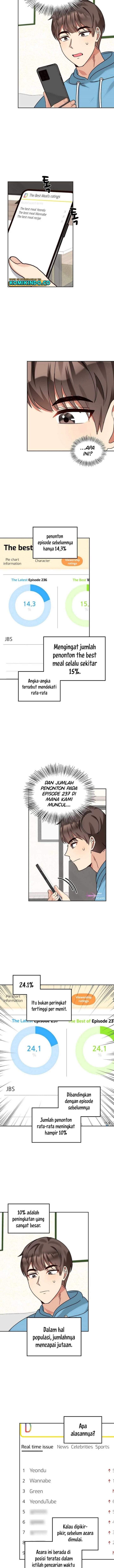 I Become a Fool When It Comes to My Daughter Chapter 140
