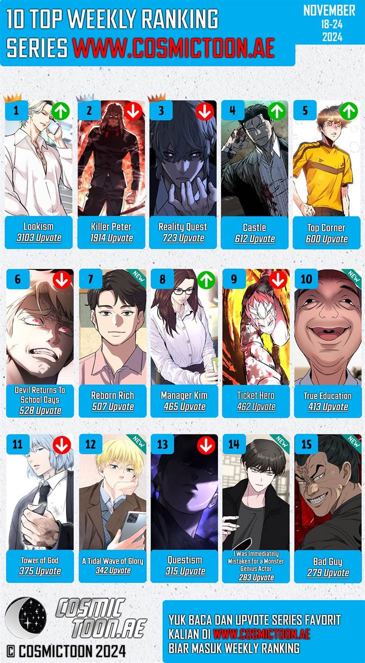 True Education Chapter 174