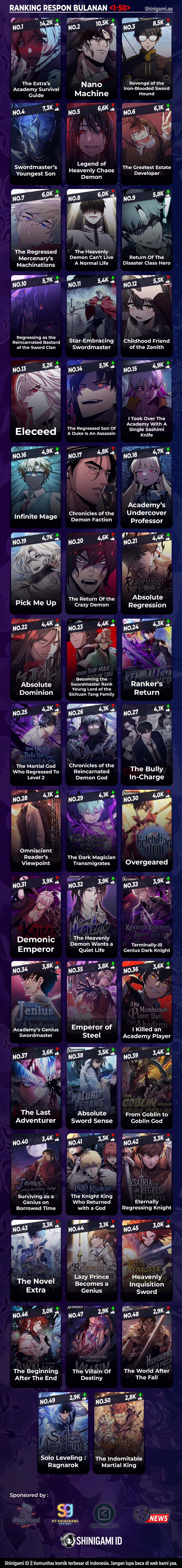 Lazy Prince Becomes A Genius Chapter 131