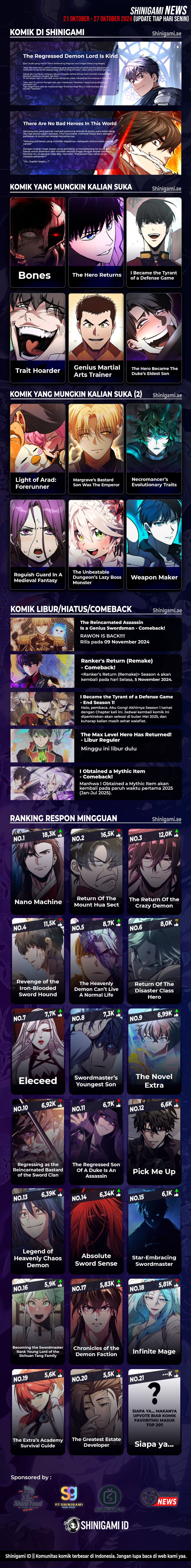 Legend of Northern Blade Chapter 200