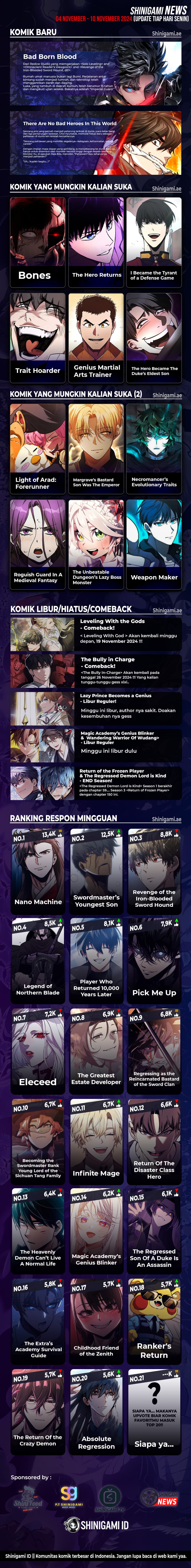 Legend of Northern Blade Chapter 202