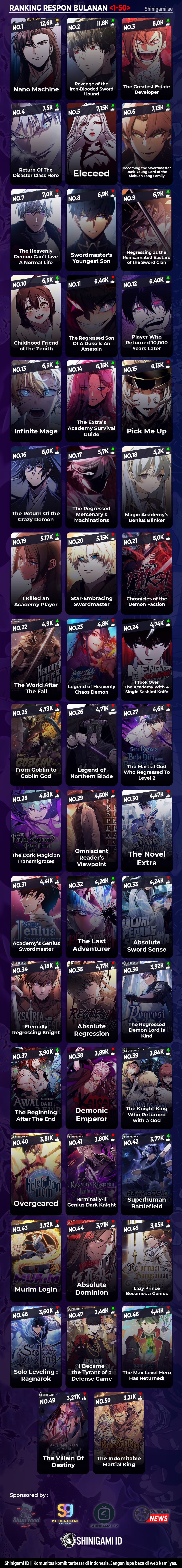 Legend of Northern Blade Chapter 201
