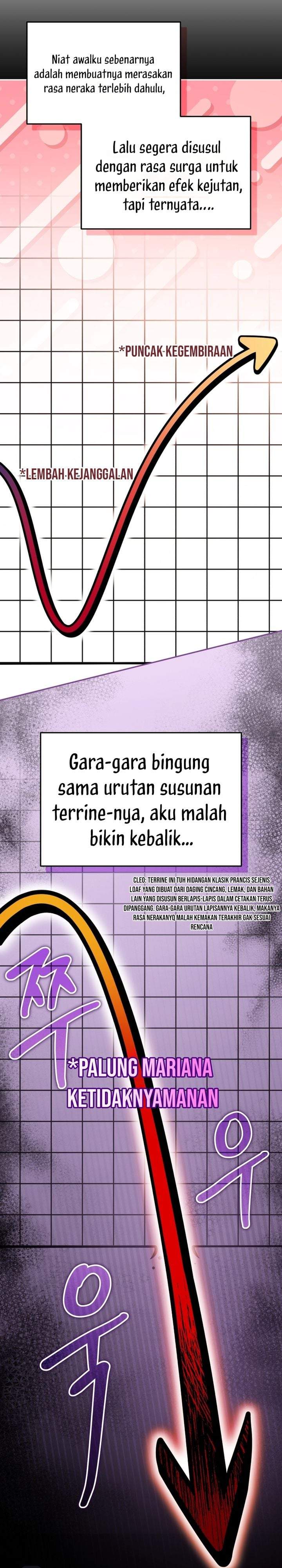 Bizzare Restaurant Chapter 89
