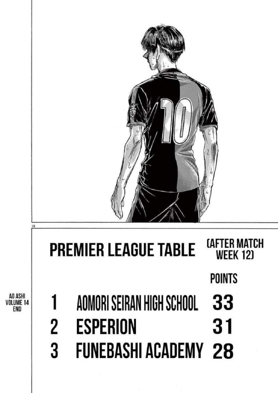 Ao Ashi Chapter 147